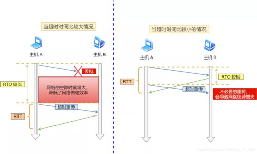 网络延迟与距离的关系