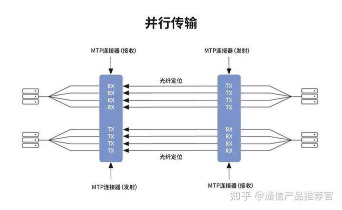 在网络通信中，光纤网络因其高速传输特性被广泛应用于互联网基础设施。当涉及网络质量评估时，ping值是一个关键指标，它反映了数据包从源头到目的地的往返时间，这个时间延迟也称为延时。一个较低的ping值通常意味着更快的网络响应速度，而较高的ping值则可能导致用户体验下降，尤其是在实时交互和在线游戏中尤为重要。本文将深入探讨合适的光纤ping值范围，并分析影响该值的因素。