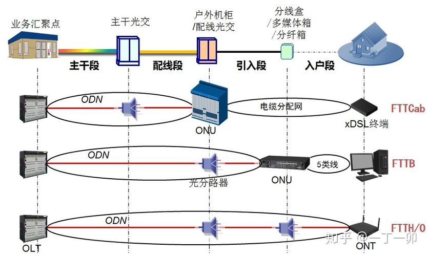 在网络通信中，光纤网络因其高速传输特性被广泛应用于互联网基础设施。当涉及网络质量评估时，ping值是一个关键指标，它反映了数据包从源头到目的地的往返时间，这个时间延迟也称为延时。一个较低的ping值通常意味着更快的网络响应速度，而较高的ping值则可能导致用户体验下降，尤其是在实时交互和在线游戏中尤为重要。本文将深入探讨合适的光纤ping值范围，并分析影响该值的因素。