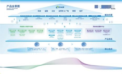 在当今网络世界中，DNS（Domain Name System）扮演着至关重要的角色。正确配置DNS对于确保网络浏览速度和安全性至关重要。接下来，将深入探讨如何设置DNS码，以确保您的设备能够高效、安全地连接至互联网