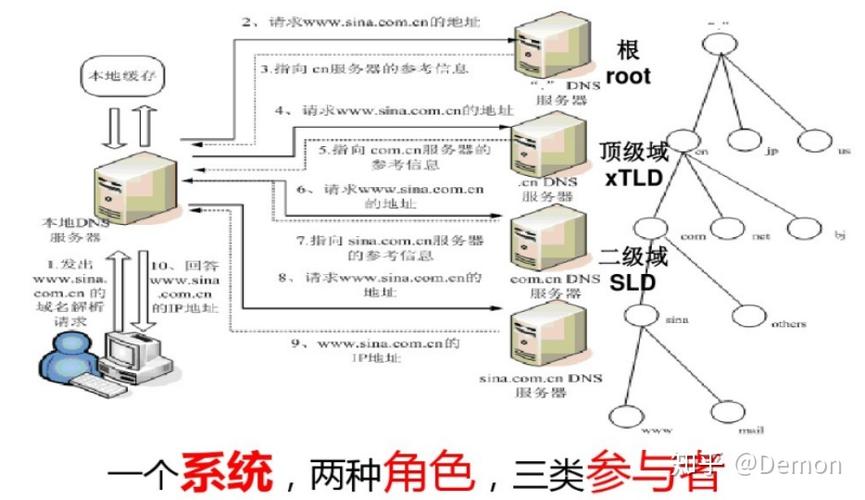 辽宁DNS地址详解