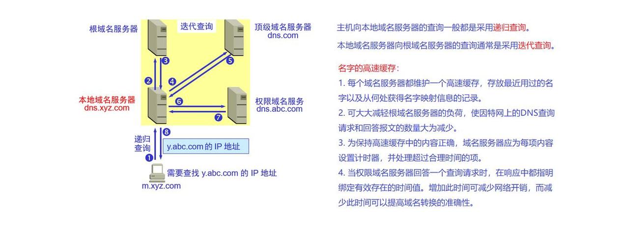 DNS，即域名系统（Domain Name System），是互联网中一项关键的服务，负责将人类可读的网站域名转换为机器可识别的IP地址。对于太原联通宽带用户来说，了解并设置正确的DNS服务器地址，是确保网络连接稳定和快速响应的重要步骤。