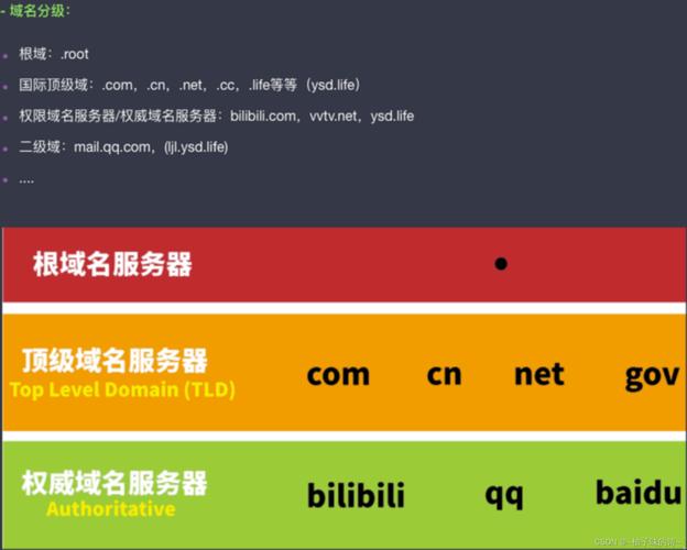 DNS，即域名系统（Domain Name System），是互联网中一项关键的服务，负责将人类可读的网站域名转换为机器可识别的IP地址。对于太原联通宽带用户来说，了解并设置正确的DNS服务器地址，是确保网络连接稳定和快速响应的重要步骤。