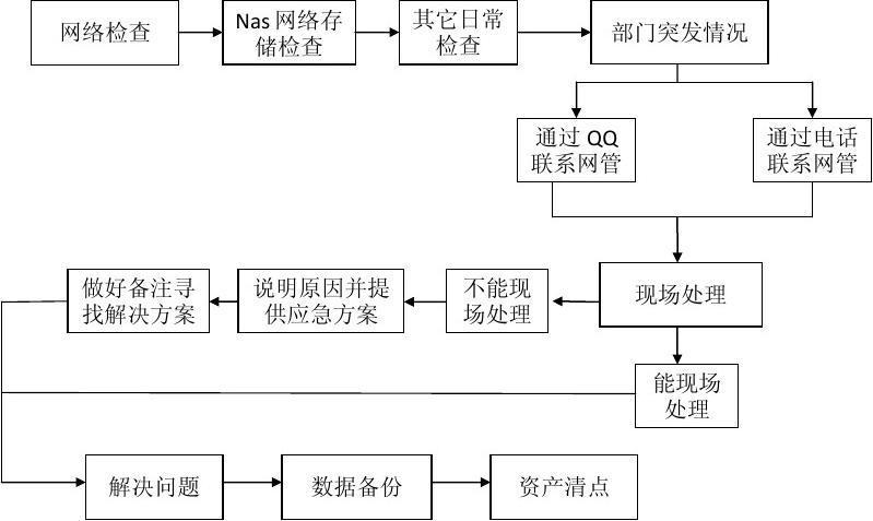 在网络管理员和IT专业人员的日常工作中，监控网络连通性是一项基本而重要的任务。Ping命令是他们最常用的工具之一，用于测试和诊断网络连接问题。然而，选择合适的ping包超时时间同样至关重要，因为不恰当的设置可能导致误判网络状态或延迟故障检测。本文将深入探讨如何合理设置ping包的超时时间，并提供一些实际的应用建议。