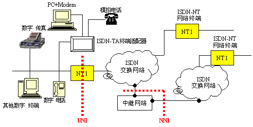 在网络管理员和IT专业人员的日常工作中，监控网络连通性是一项基本而重要的任务。Ping命令是他们最常用的工具之一，用于测试和诊断网络连接问题。然而，选择合适的ping包超时时间同样至关重要，因为不恰当的设置可能导致误判网络状态或延迟故障检测。本文将深入探讨如何合理设置ping包的超时时间，并提供一些实际的应用建议。