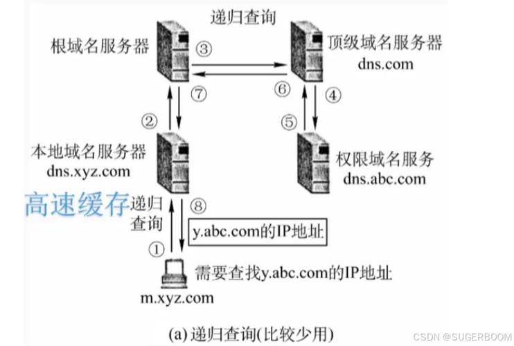 DNS，即域名系统（Domain Name System），是互联网中一个核心的服务，负责将人类友好的域名翻译成机器可读的IP地址。每当用户尝试访问一个网站时，计算机会向DNS服务器发送请求，以获得该网站的IP地址，这是访问互联网不可或缺的过程。破解DNS通常指的是通过技术手段绕过DNS的正常解析流程，以达到访问被阻止或被污染的网站的目的。