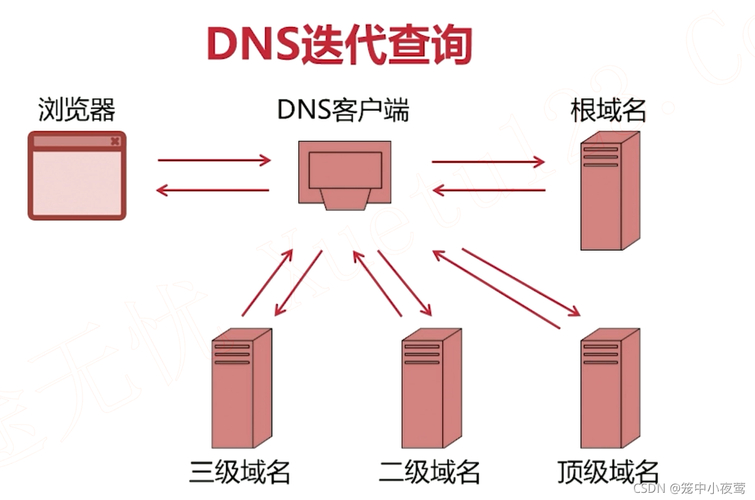 株洲DNS服务全面指南