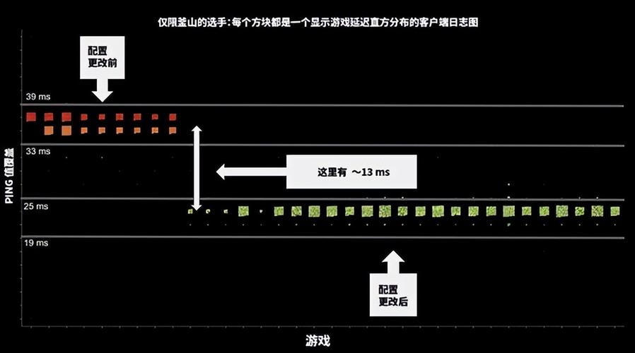 Ping标准值是多少？