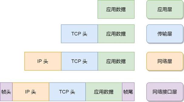 了解Ping值及其对网络性能的影响