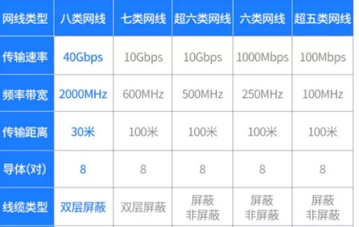 解析网络连接速度的要素