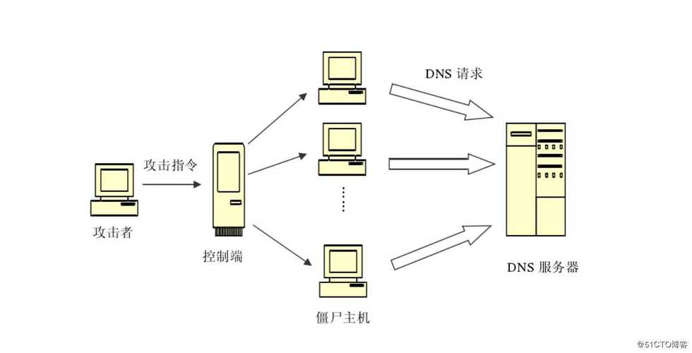 台州DNS服务器详解