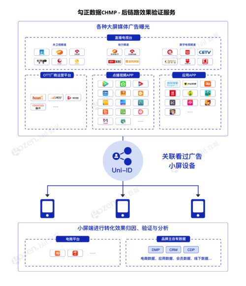 详细剖析CSS3媒介查询