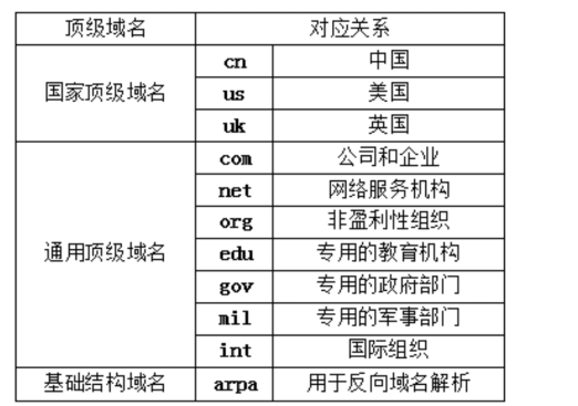 中文国际域名查询指南