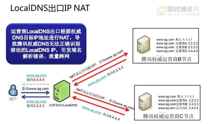 网络DNS劫持详解