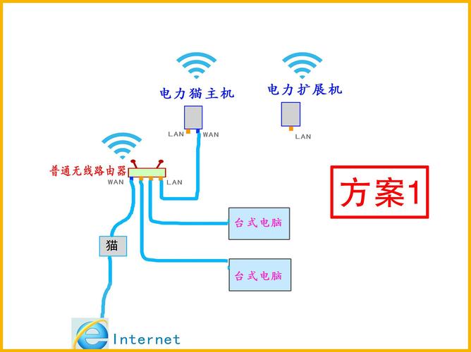 电力猫Ping测试详解