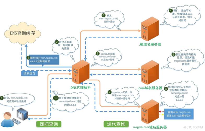 关于常州的DNS服务，本文将详细介绍DNS的基本概念、在常州的主要DNS服务器地址，以及如何配置DNS。