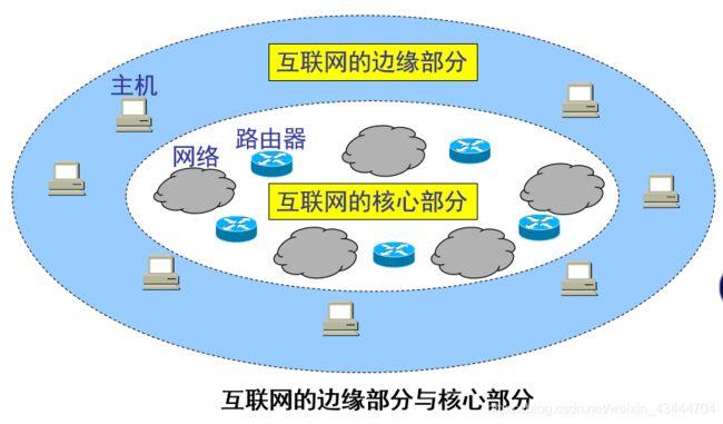 在互联网时代，网络连接质量直接影响着人们的在线体验。评估网络连接质量的一个重要指标是网络延时，通常通过ping测试来检测。本文将深入探讨正常的ping值范围，如何进行ping测试，以及影响ping值的因素等内容。