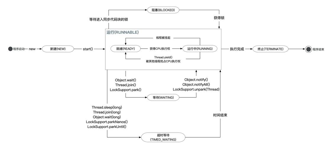 AIX 支持的 Ping 并发数与其多线程配置有关