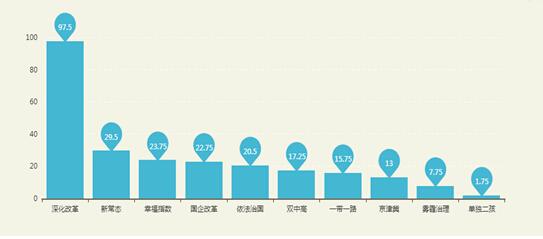 关键词热度排名查询