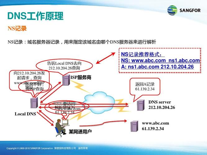 智能DNS设备详细介绍