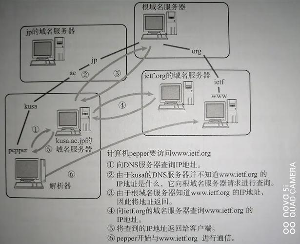 DNS根域名详解