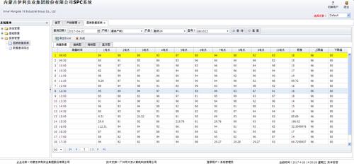 数据库查询界面模板