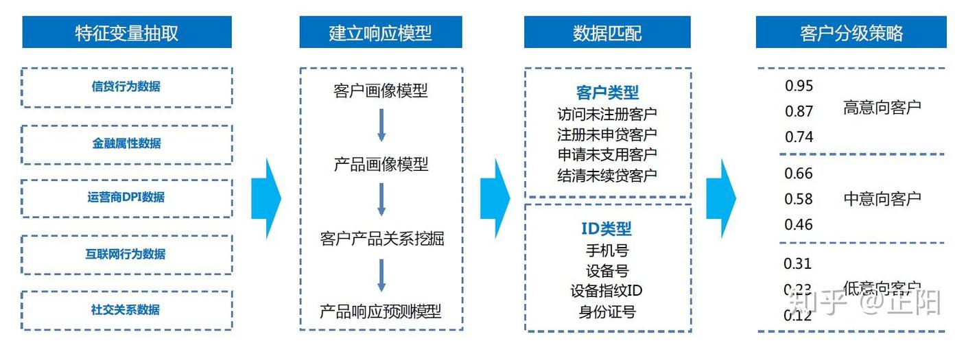 本文旨在详细解析在网络诊断工具ping中使用大包的相关细节，包括不同操作系统中大包的默认值、如何发送大包以及大包的实际应用场景。通过了解这些信息，用户可以更有效地利用ping命令来测试网络性能和诊断网络问题。