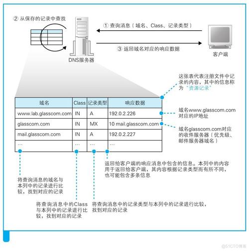 MX DNS详细解析