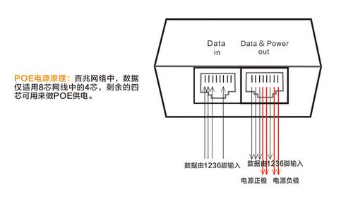 1080 Ping供电详解