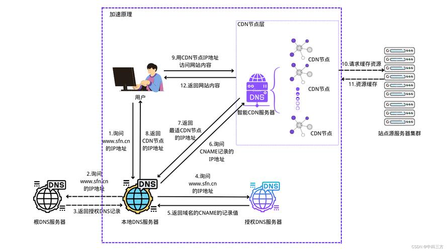 桂林的DNS详细内容