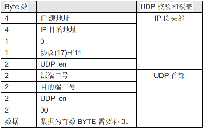 千兆网络与数据包大小