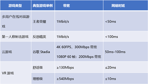 千兆网络与数据包大小