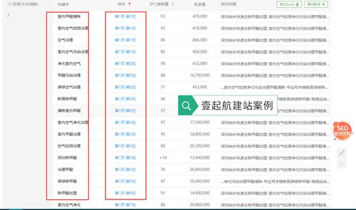 网站关键词排行查询