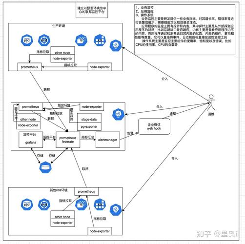 Kubedns 工作原理与配置指南