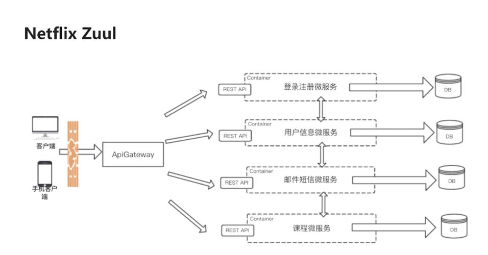 Kubedns 工作原理与配置指南