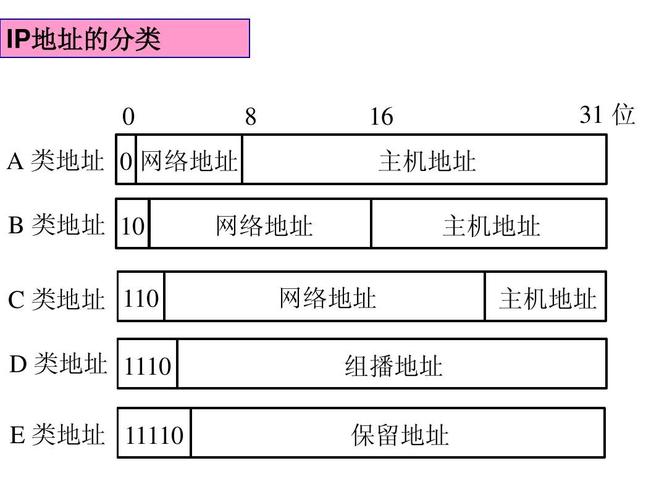 在互联网的世界中，域名解析到IP地址是网站访问的第一步。了解一个域名的IP解析历史不仅有助于网站管理员监控网站的健康状况，还能在某种程度上帮助预防和识别网络安全风险。以下内容将详细介绍如何进行域名解析IP历史查询，并分析其意义。