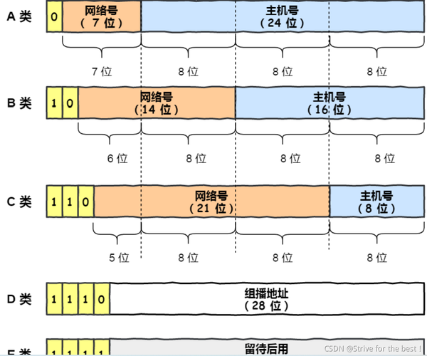 在互联网的世界中，域名解析到IP地址是网站访问的第一步。了解一个域名的IP解析历史不仅有助于网站管理员监控网站的健康状况，还能在某种程度上帮助预防和识别网络安全风险。以下内容将详细介绍如何进行域名解析IP历史查询，并分析其意义。