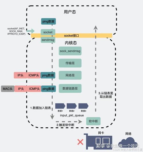 本文将详细解析Ping命令的工作原理以及它与网络端口的关系。Ping命令是网络管理员和普通用户常用的网络诊断工具，用于检测网络连接的状态。具体分析如下