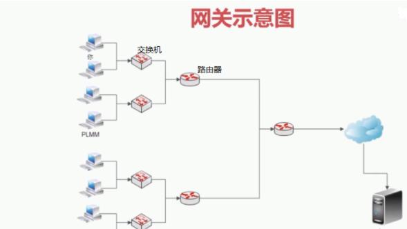 DNS系统是互联网的重要组成部分，负责将人类可读的域名翻译成机器可读的IP地址。在南昌，不同的网络服务提供商提供了各自的DNS服务器地址，以确保用户能够高效、可靠地访问互联网。本文将对南昌的DNS服务器设置进行详细介绍，并探讨其对网络稳定性和速度的影响。