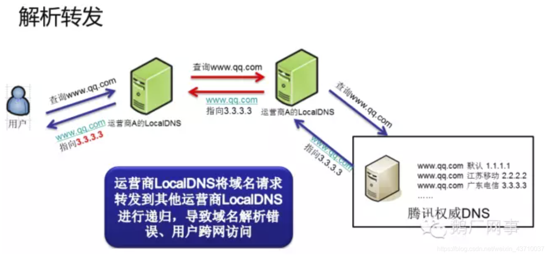 清远DNS服务器是指由清远地区宽带运营商所提供的，用于解析域名和转换为对应IP地址的DNS（Domain Name System）服务器。下面将详细介绍清远DNS服务器的相关信息