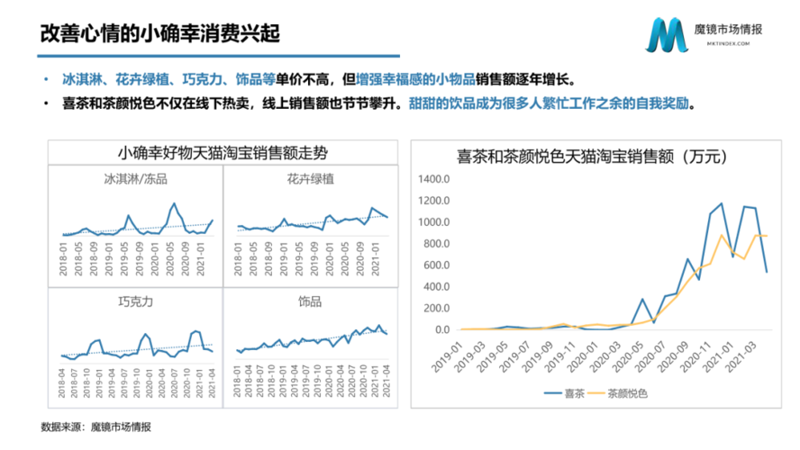 查询关键词热度是网络时代了解公众兴趣、市场趋势，以及进行有效数字营销的重要手段。下面将详细介绍几种常用的关键词热度查询方法及其具体操作步骤