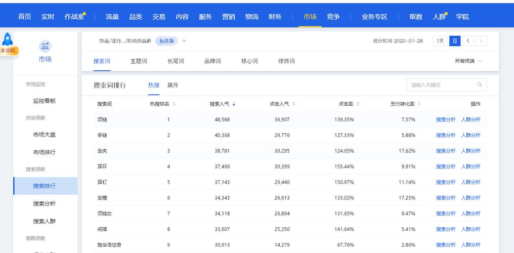 查询关键词热度是网络时代了解公众兴趣、市场趋势，以及进行有效数字营销的重要手段。下面将详细介绍几种常用的关键词热度查询方法及其具体操作步骤