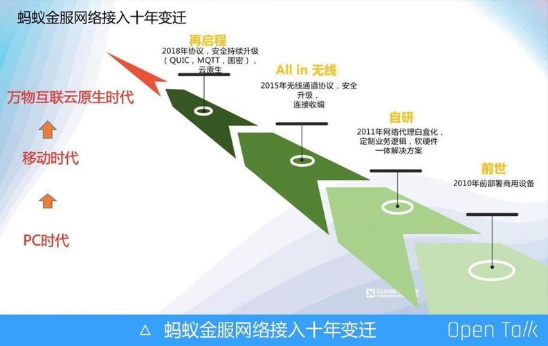 随着网络技术的发展，网络加速工具成为了提升用户在线体验的重要方式之一。特别是对于游戏玩家和需要高频率访问特定服务器的用户来说，一个优秀的加速器不仅能够提升网络速度，还能降低延迟，优化数据包传输路径。本文将围绕腾讯加速器的Ping值进行详细讨论，并解答相关的疑问。