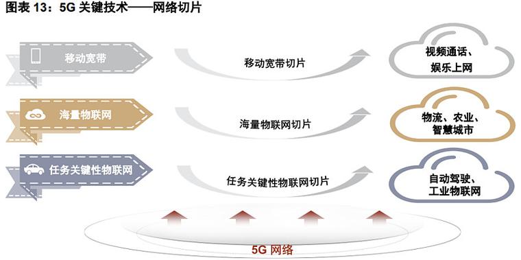 随着网络技术的发展，网络加速工具成为了提升用户在线体验的重要方式之一。特别是对于游戏玩家和需要高频率访问特定服务器的用户来说，一个优秀的加速器不仅能够提升网络速度，还能降低延迟，优化数据包传输路径。本文将围绕腾讯加速器的Ping值进行详细讨论，并解答相关的疑问。