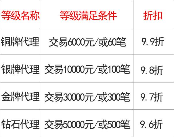 阿里巴巴代理商查询