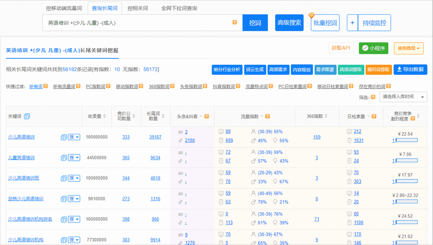 谷歌关键词搜索量查询