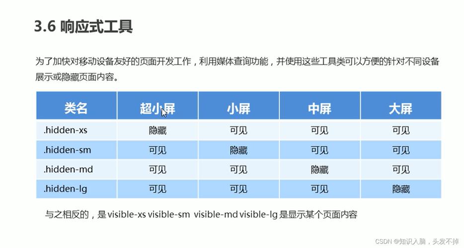 CSS3媒体查询教程