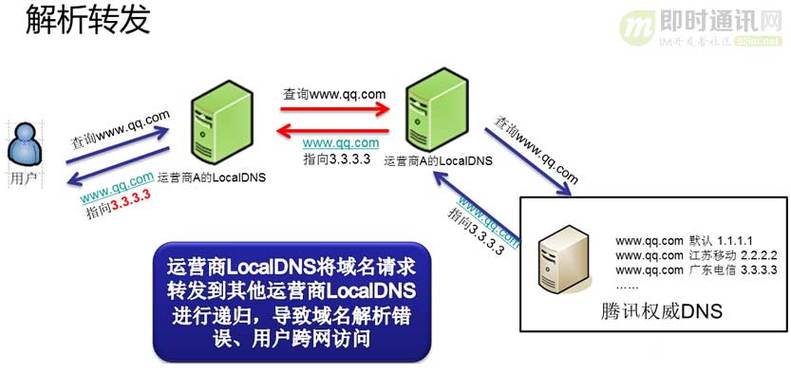 怀化DNS全面指南