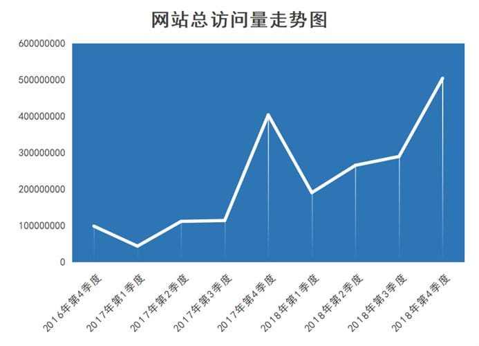 网站点击率是衡量网站流量及用户互动的重要指标，对于网站优化和内容调整至关重要。下面将详细介绍如何查询网站点击率，并提供一些实用工具的推荐。