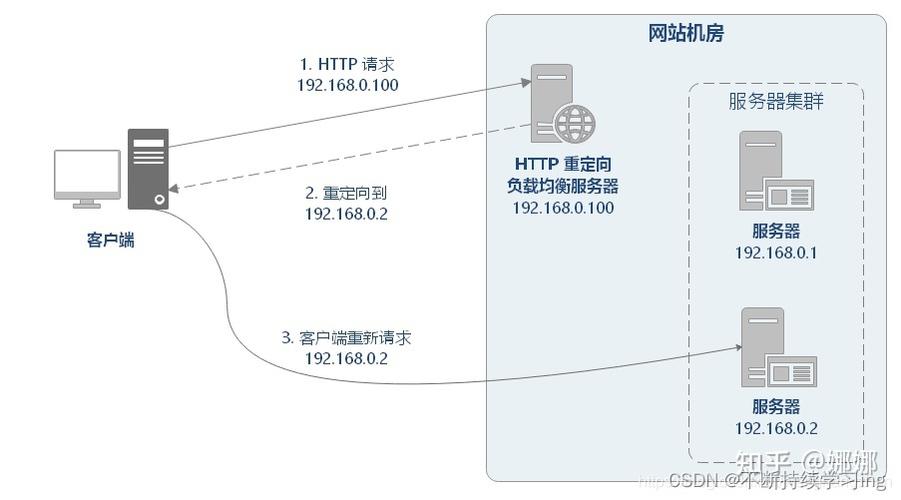 深入理解DNS延时